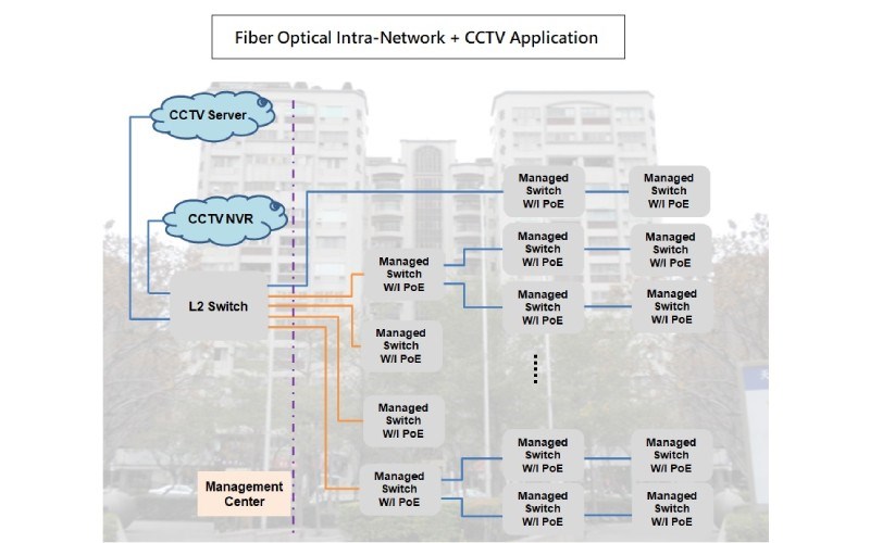 Fiber Optical Intra-Network