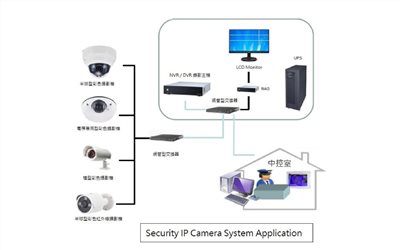 SecurityIP Security Camera System